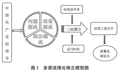 多源流理论视角下我国新时代基础教育“强师计划”政策议程的形成过程探析