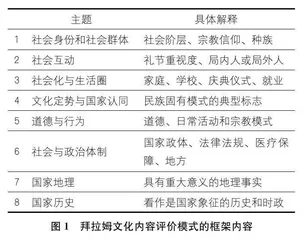 跨文化交际视角下高中英语教材的文化内容分析