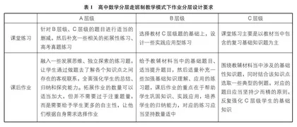 对新课程改革背景下高中数学分层走班制教学模式的思考