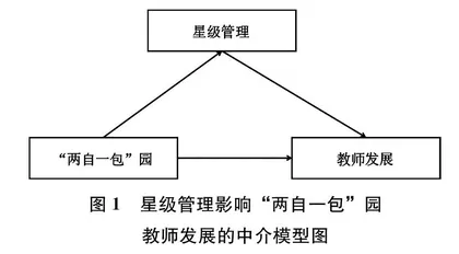 星级教师管理对“两自一包”公办幼儿园教师发展的中介效应