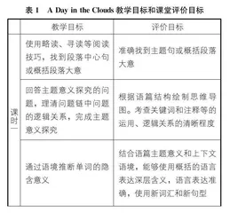 基于“教学评一体化”的高中英语阅读教学设计