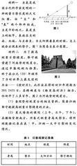 试析基于核心素养的初中地理实践性作业设计策略