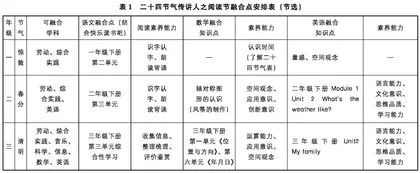 核心素养视域下的小学融合式阅读教学的内涵、原则与策略