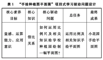 核心素养导向下的小学数学项目式学习设计与实践策略