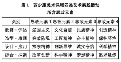 思政教育融入初中美术“设计·应用”学习领域的实践研究