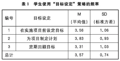 初中生在英语学科项目式学习中运用自主学习策略的现状研究