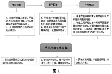 基于数学核心素养的大单元作业设计