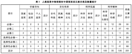 高中物理教材中的课程思政元素分析与应用建议