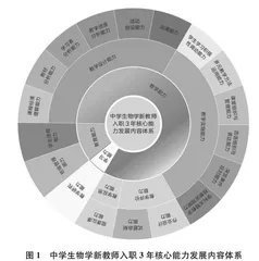 中学生物学新教师核心能力发展需求调查与入职培训对策分析