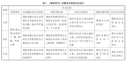  “双减”政策下对作业问题的重新审视