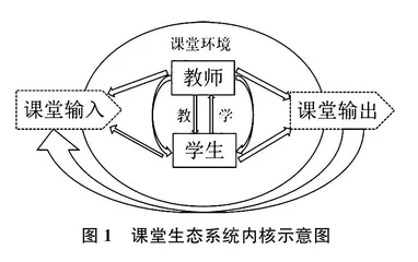  “双减”背景下中小学稳态课堂的重构策略