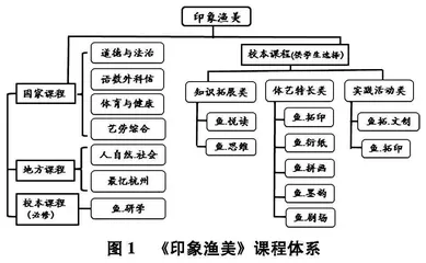 意识、规范、机制：区域推进校本课程建设的关键要素