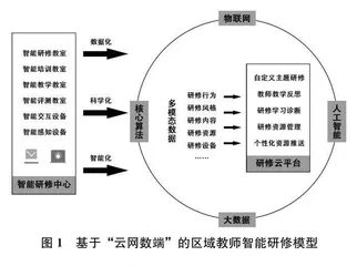 大数据支撑的区域教师智能研修模型及应用研究