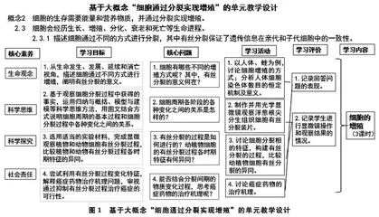 生物学学科思想的内涵、育人价值及其对教学的观照