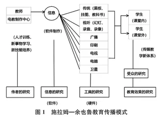 技术赋能下中小学线上线下融合教育（OMO）教学效果提升策略研究