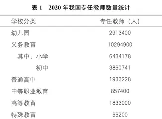 新时代高素质专业化创新型教师队伍建设的理性审思