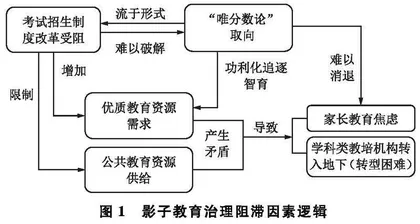 “双减”政策背景下我国影子教育治理的阻滞因素及消解策略