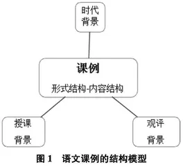 中小学语文课例研究：常见误区与有效路径
