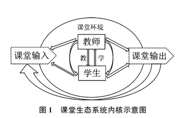 “双减”背景下中小学稳态课堂的重构策略