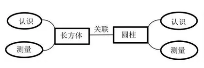 在双向描述中培养小学生的空间观念
