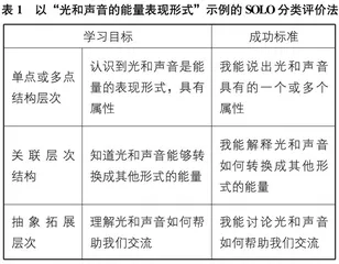 新课标背景下如何落实“教—学—评”一致性要求