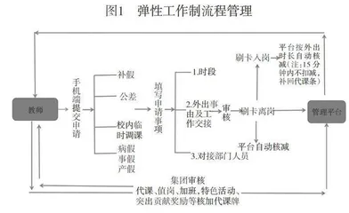 明于规则 通于弹性