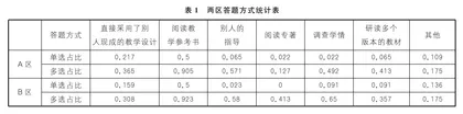 切片分析：小学数学教材分析新路径