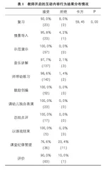 幼儿园音乐教育活动中师幼互动研究