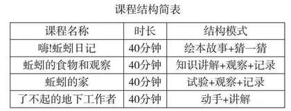 小学科学融合劳动课程，开拓实践教学新天地