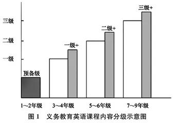新课标“级别+”对思维品质目标下英语阅读教学的启示