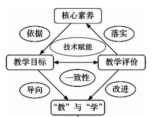 创境入情，培养学生法治观念