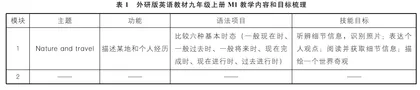 基于测评系统的诊断性评价和教学行为改进