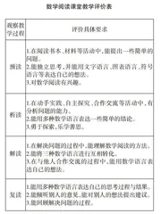 数学阅读——提升学生核心素养的有效途径 