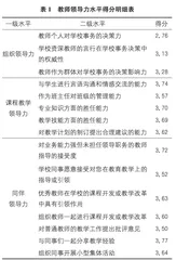新优质学校教师领导力现状与发展策略