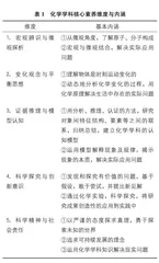 素养导向下高中化学大单元教学的意义与设计思路