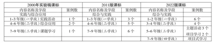 小学数学新课标综合与实践的教学初探