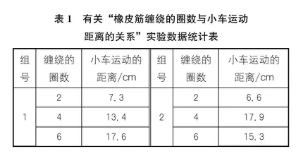 小学科学课堂实验异常数据的处理策略与成因分析