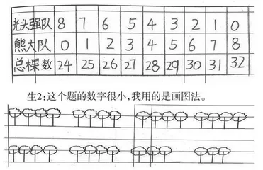 “鸡兔同笼总复习”教学设计 