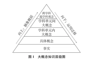 传统的转向：以大概念为核心的单元整体教学实践研究