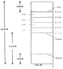 “医教结合”理念下特奥滚球教学研究