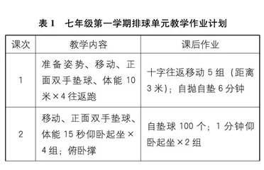共生视域下初中体育课外作业实施的优化策略
