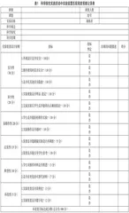 基于实验装置有效性的小学科学量表研制