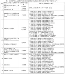 小学道德与法治教学中本土红色文化资源的开发融入