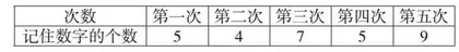 以问题为驱动，培养学生的表达能力