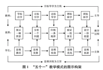 基于PBL教学原理的中学地理“五个一”教学模式研究