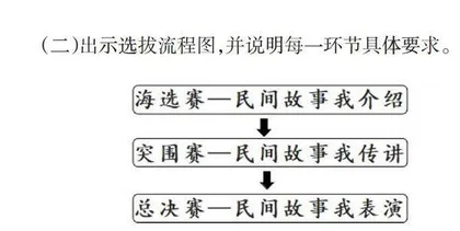 民间故事，创意表达 