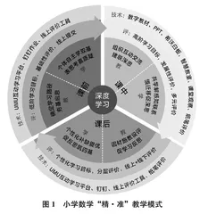 小学数学“精•准”教学理论的构建