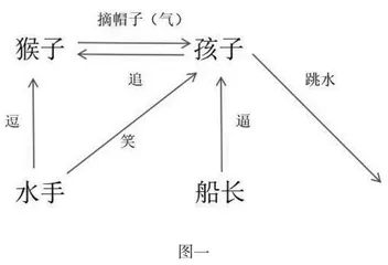 思辨中读文本，思考中强理性