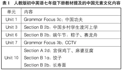 基于教材内容的初中英语课程思政教育研究
