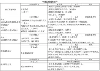 小包装　大学问